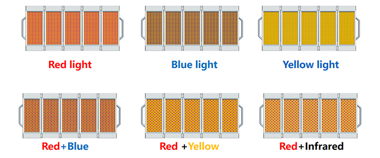 Quel LED pour acné ?